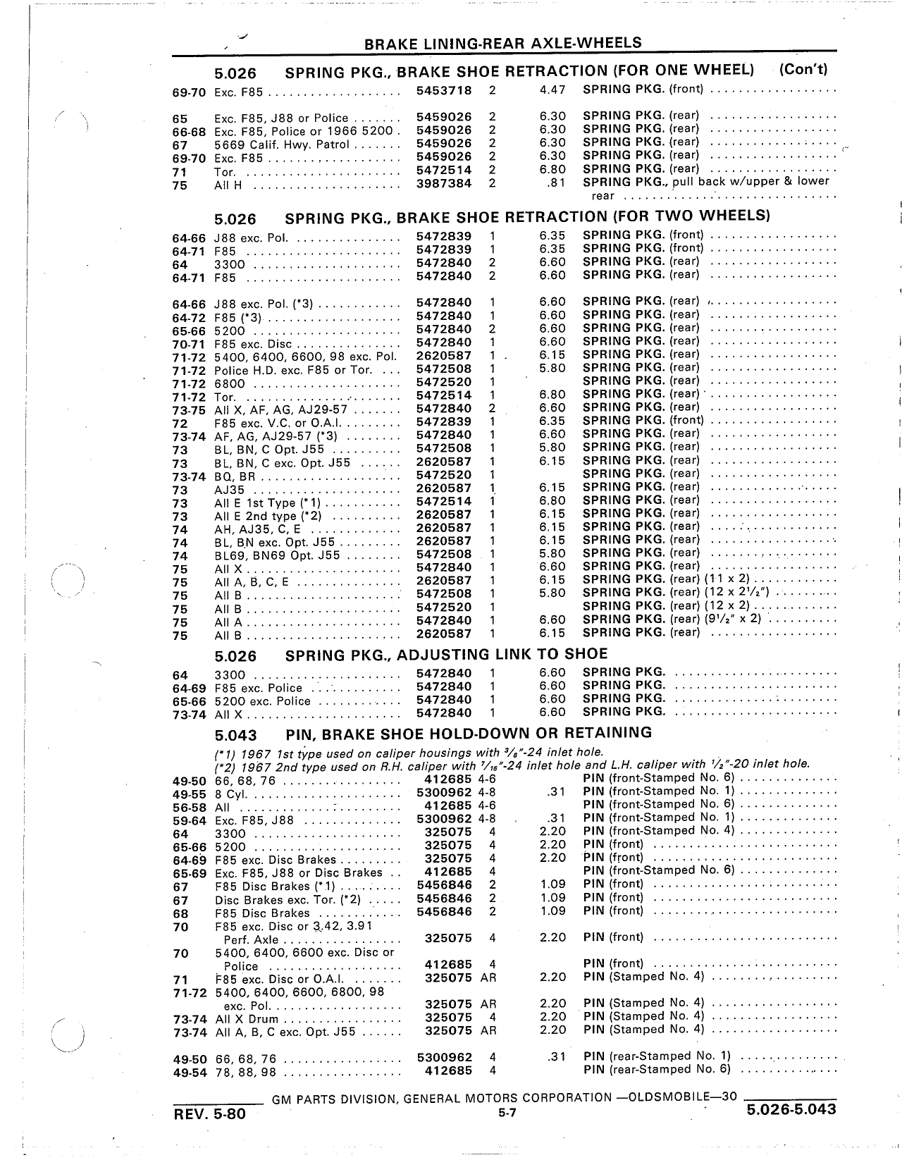 Parts Catalog 31 May 1980