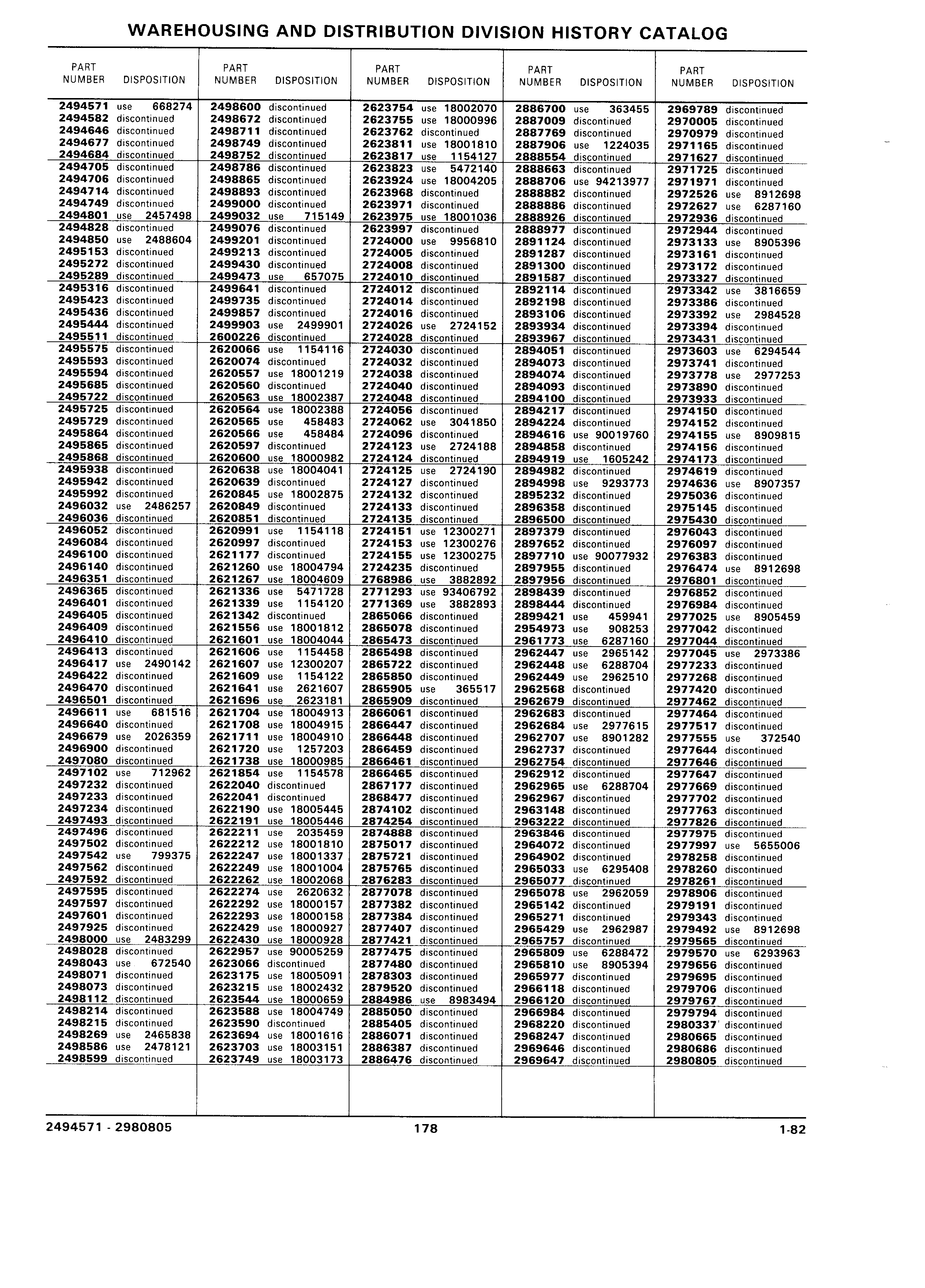 Parts History Catalog 87A December 1981