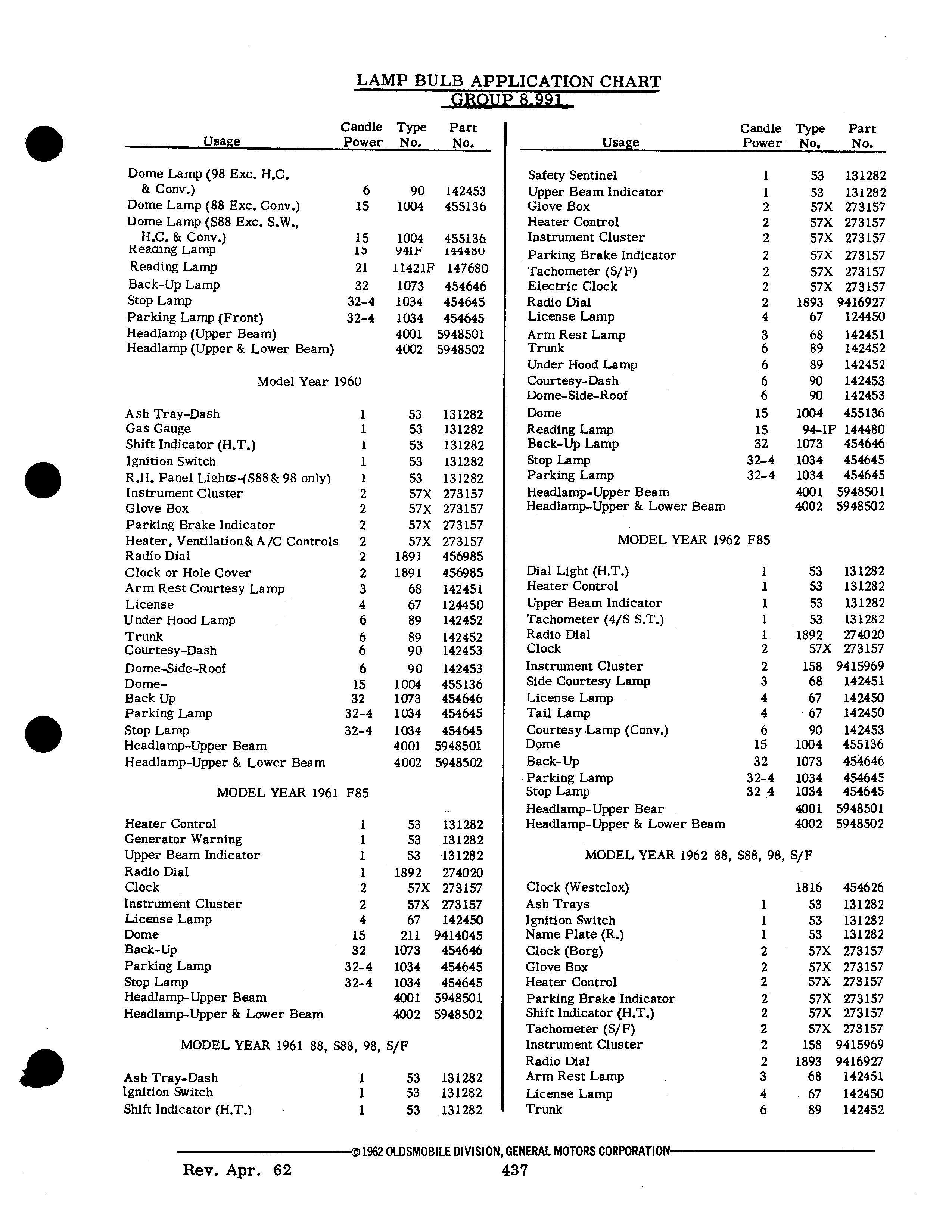 Parts and Accessories Catalog PA-93 December 1961