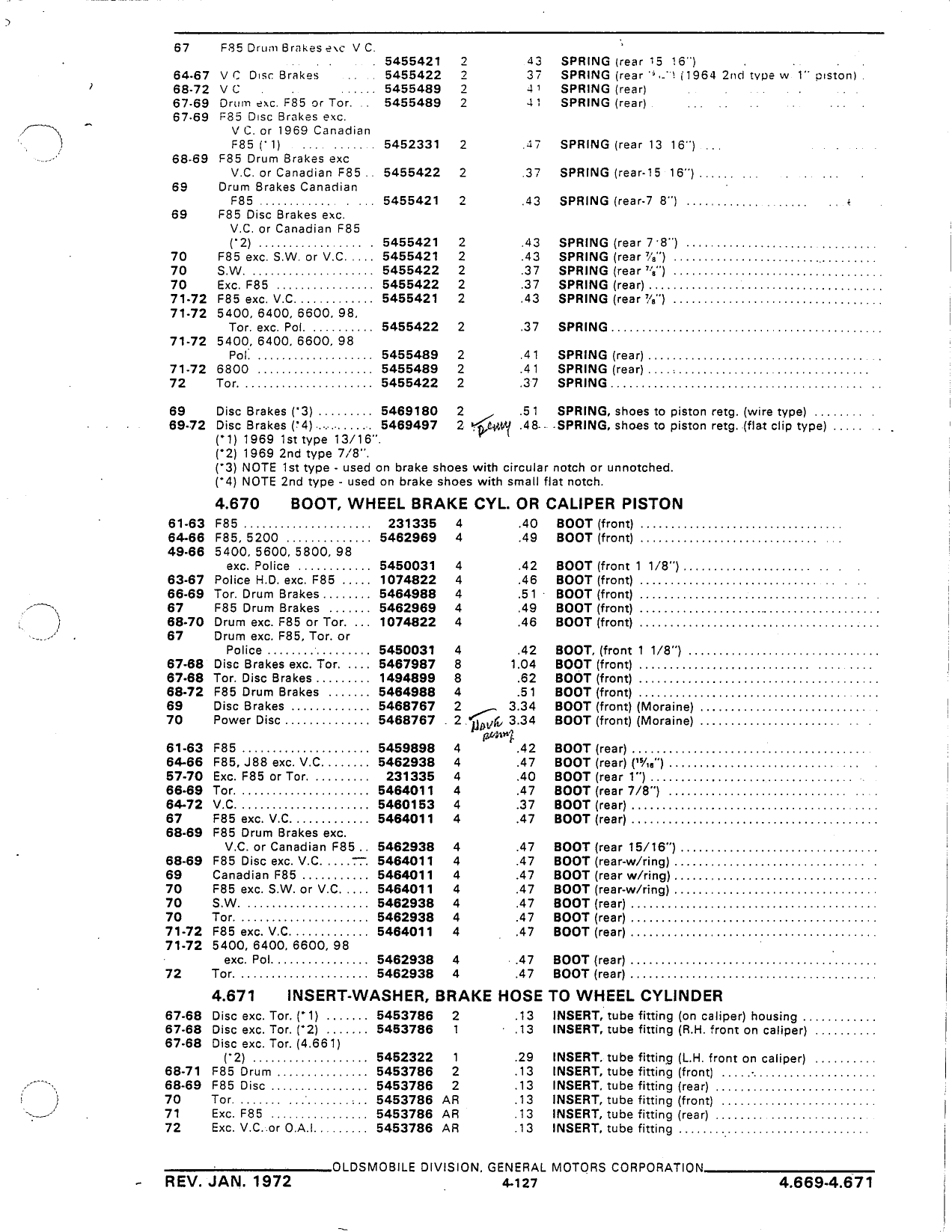 Parts and Accessories Catalog January 1972