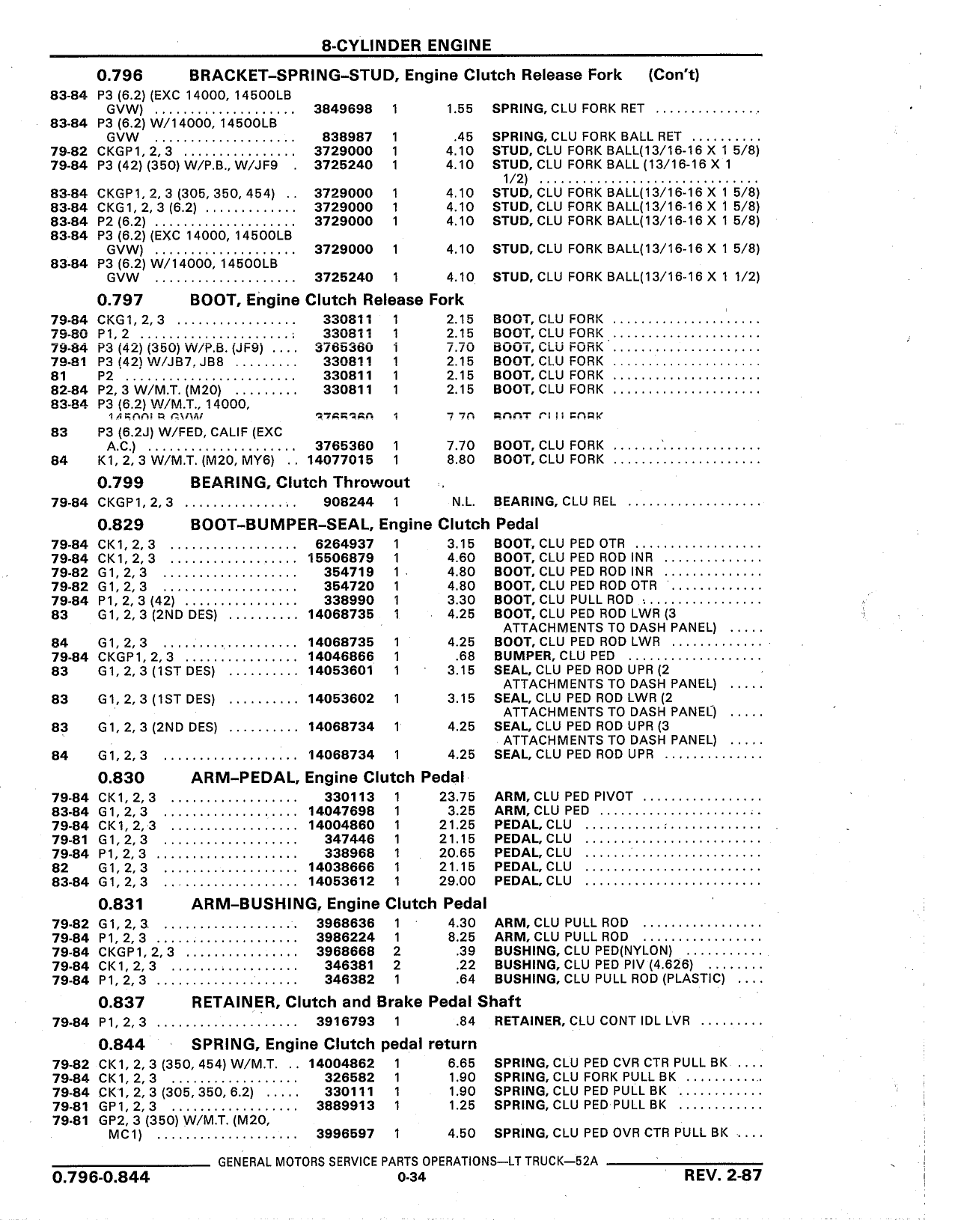 Parts Catalog 52A February 1987