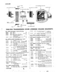 Next Page - Master Price List Six Cylinder Models February 1944