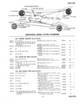 Previous Page - Master Parts Price List July 1947