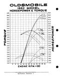 Next Page - Parts and Accessories Catalog PA-93 December 1961