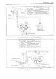 Previous Page - Body Service Manual August 1964