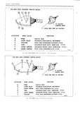 Next Page - Body Service Manual August 1964