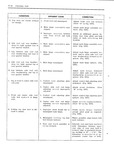 Previous Page - Body Service Manual August 1964