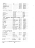 Previous Page - Parts and Accessories Catalog PA-94 January 1965