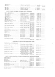 Previous Page - Parts and Accessories Catalog PA-94 January 1965