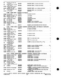 Next Page - Parts Catalog P&A 30C March 1970