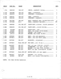 Next Page - Super Sport Equipment List November 1970