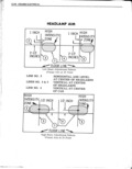 Next Page - New Product Service Information Manual 201 January 1972