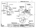 Previous Page - Oldsmobile Cutlass Assembly Manual July 1971