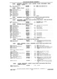 Previous Page - Chassis and Body Parts Catalog P&A 11 April 1981
