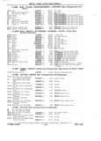 Previous Page - Chassis and Body Parts Catalog P&A 11 April 1981