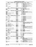 Next Page - Parts Catalog 14 June 1979