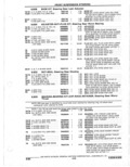 Next Page - Parts Catalogue 10 September 1980