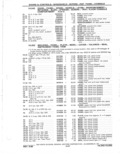 Next Page - Parts Catalog 31 May 1980