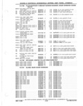 Previous Page - Parts Catalog 31 May 1980