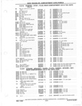 Previous Page - Parts Catalog 31 May 1980