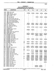 Previous Page - Chassis and Body Parts Catalog P&A 10 May 1981