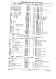 Previous Page - Chassis and Body Parts Catalog P&A 10 May 1981