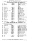 Next Page - Parts Book SPRINT-57 April 1981
