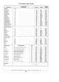 Next Page - Standard Parts Catalog 89 April 1983