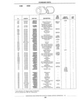 Previous Page - Standard Parts Catalog 89 April 1983