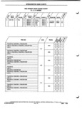 Previous Page - Parts and Illustration Catalog P&A 52A January 1984