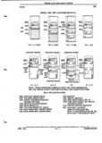 Previous Page - Parts and Illustration Catalog P&A 52A January 1984