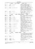 Next Page - Parts and Illustration Catalog M-SB September 1987
