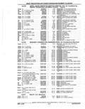 Next Page - Parts Catalog 52A February 1987