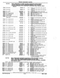 Previous Page - Parts Catalog 52A February 1987