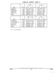 Previous Page - Parts and Illustration Catalog 17F January 1992
